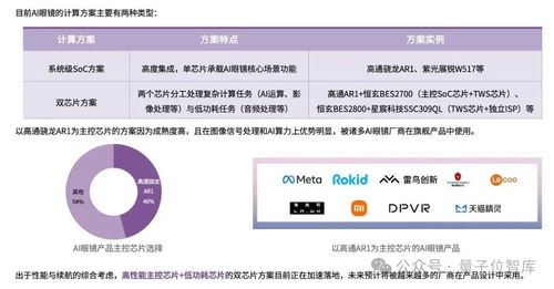 最新ai眼鏡格局報告 百鏡大戰(zhàn)拉開序幕,阿里deepseek高通成幕后贏家